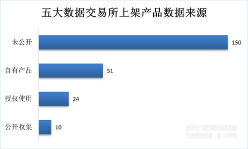 數據要素市場7月趨勢解析 工具類產品主導場內新增，金融、食品互聯網銷售行業領跑