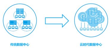 互聯(lián)網(wǎng)流量發(fā)展與食品銷售新變革