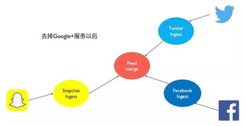 大型互聯(lián)網(wǎng)企業(yè)微服務下的食品銷售數(shù)據(jù)架構(gòu)設計