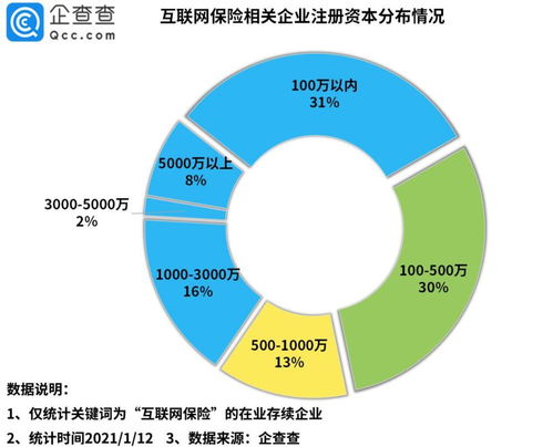 2020年中國互聯(lián)網(wǎng)保險企業(yè)注冊量激增93% 數(shù)據(jù)服務(wù)驅(qū)動行業(yè)新格局