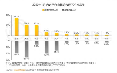 QuestMobile 2020中國移動互聯(lián)網(wǎng)八大關鍵詞解讀 數(shù)據(jù)揭示的變局與新機