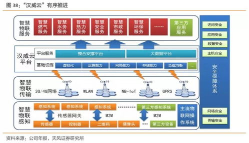 工業(yè)互聯(lián)網(wǎng)迎來拐點 食品互聯(lián)網(wǎng)銷售需構建精準數(shù)據(jù)體系