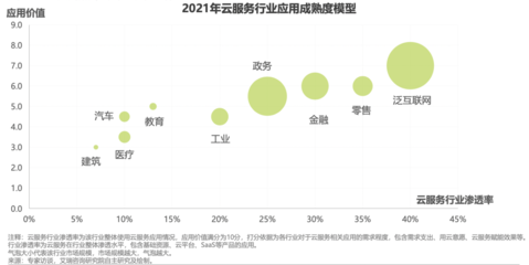 華云數(shù)據(jù)榮登《中國云服務行業(yè)應用白皮書》，以綜合實力領航政務與工業(yè)數(shù)字化變革