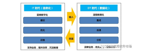 產(chǎn)業(yè)互聯(lián)網(wǎng)發(fā)展 業(yè)務數(shù)據(jù)邊界、物聯(lián)網(wǎng)數(shù)據(jù)確權與食品互聯(lián)網(wǎng)銷售中的消防啟示